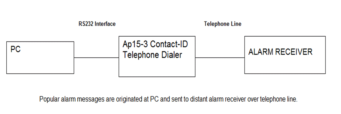 ap15diagram